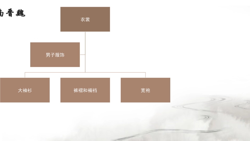 魏晋南北朝时期男子服饰_第3页