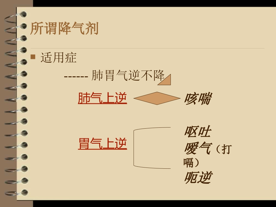 理气剂之降气三方_第2页