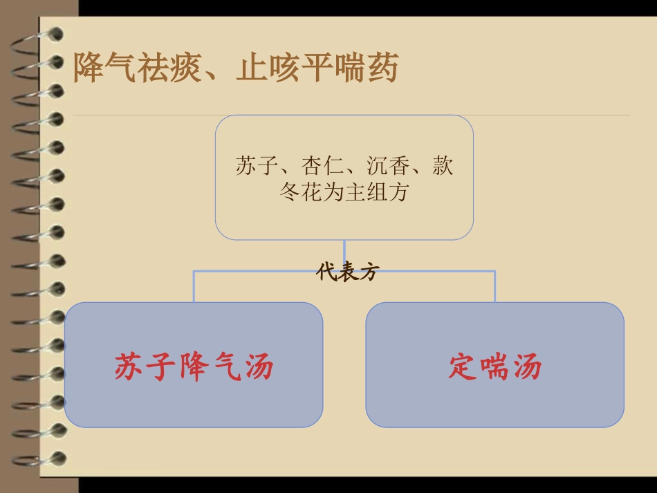 理气剂之降气三方_第3页