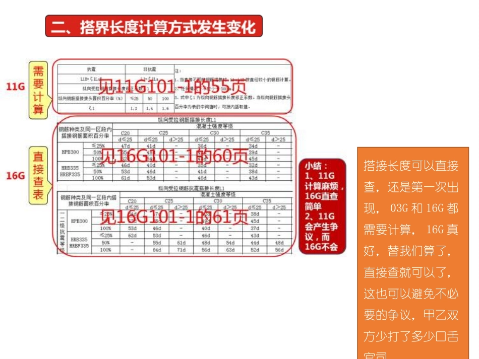 微观图解16G101-1_第3页