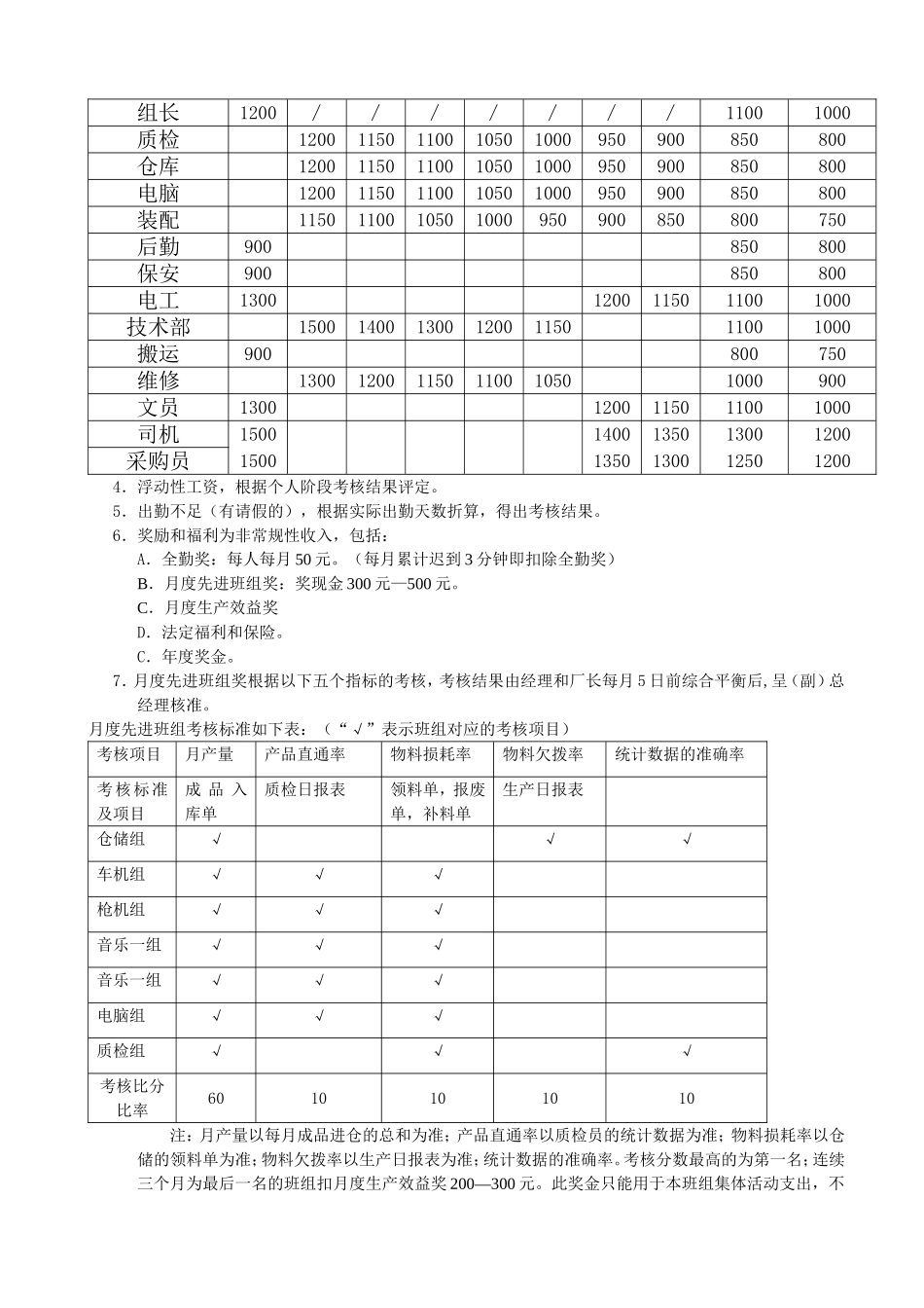 工厂薪酬管理制度_第2页