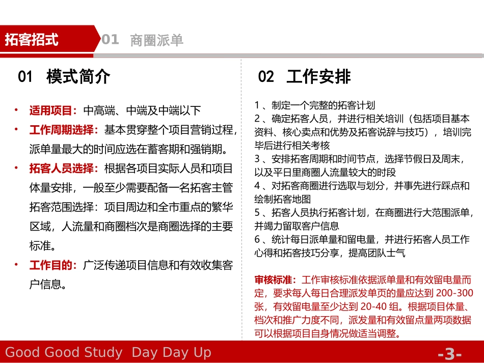 房地产拓客十二式_第3页