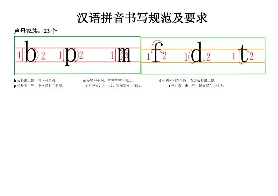 汉语拼音书写格式及笔顺_第1页
