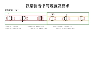 汉语拼音书写格式及笔顺