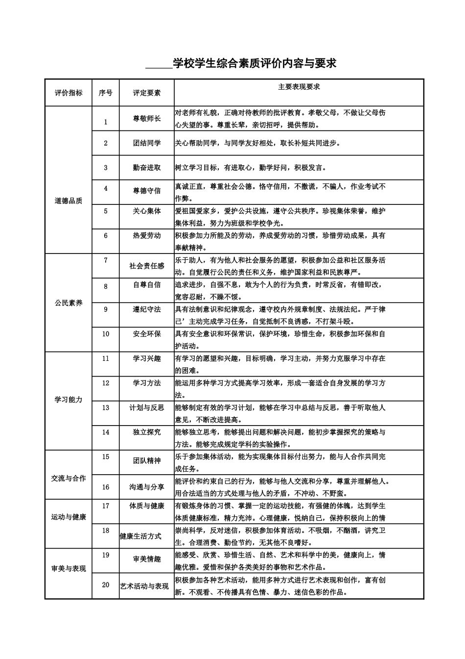 学生综合评价表_第1页