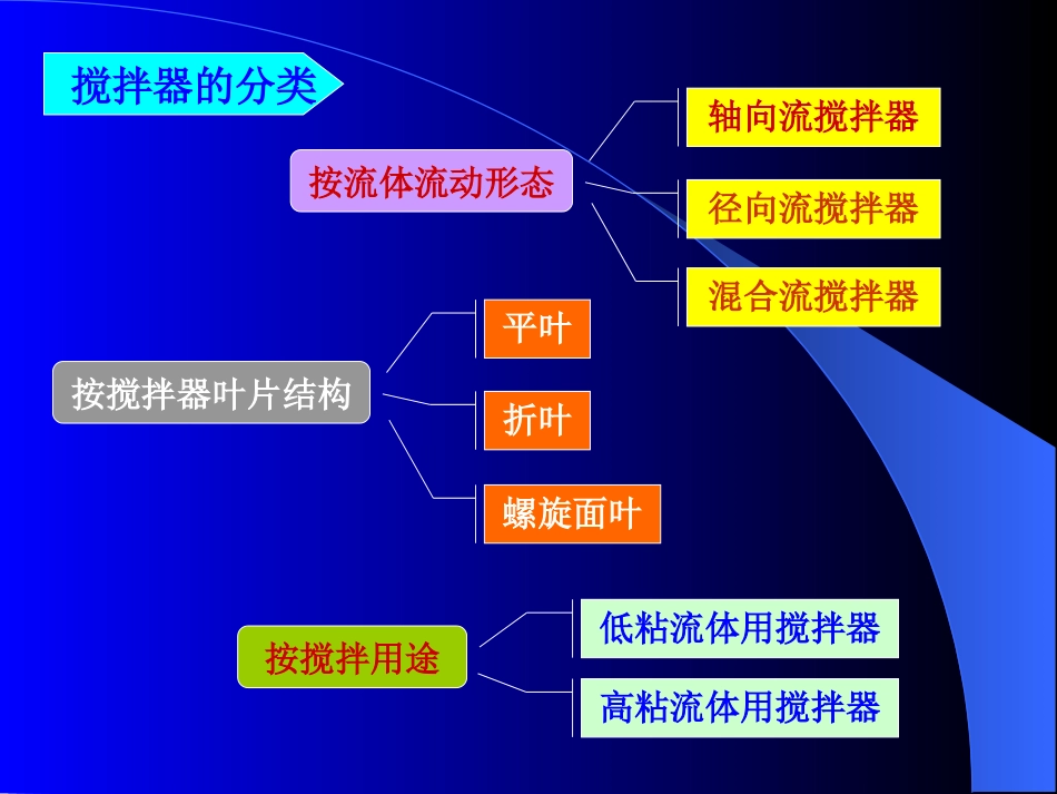 搅拌器的结构与设计_第2页