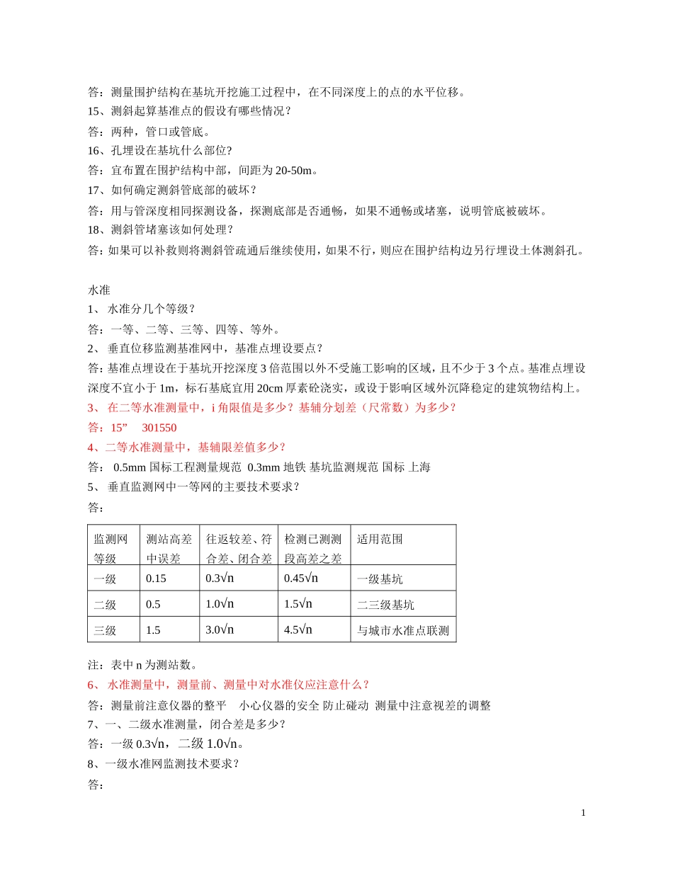 监测操作考试问题及答案_第2页