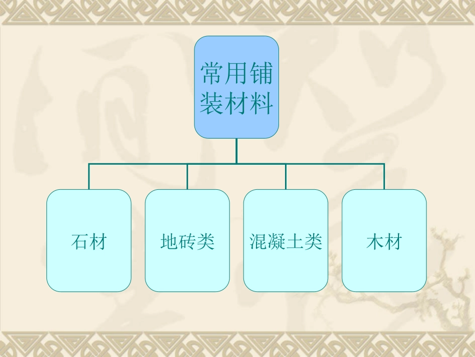 景观铺装材料_第2页