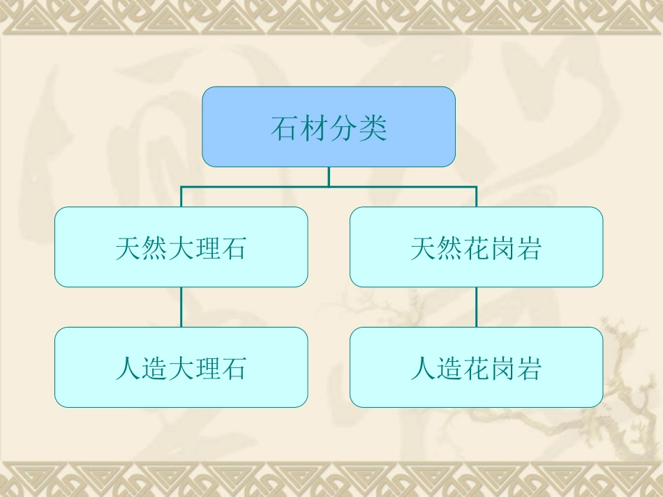 景观铺装材料_第3页