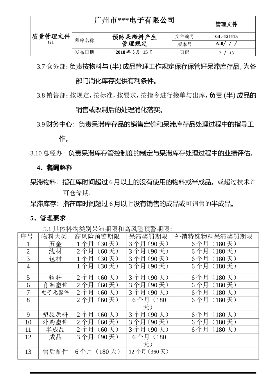 预防呆滞料产生管理规定 (2)_第2页