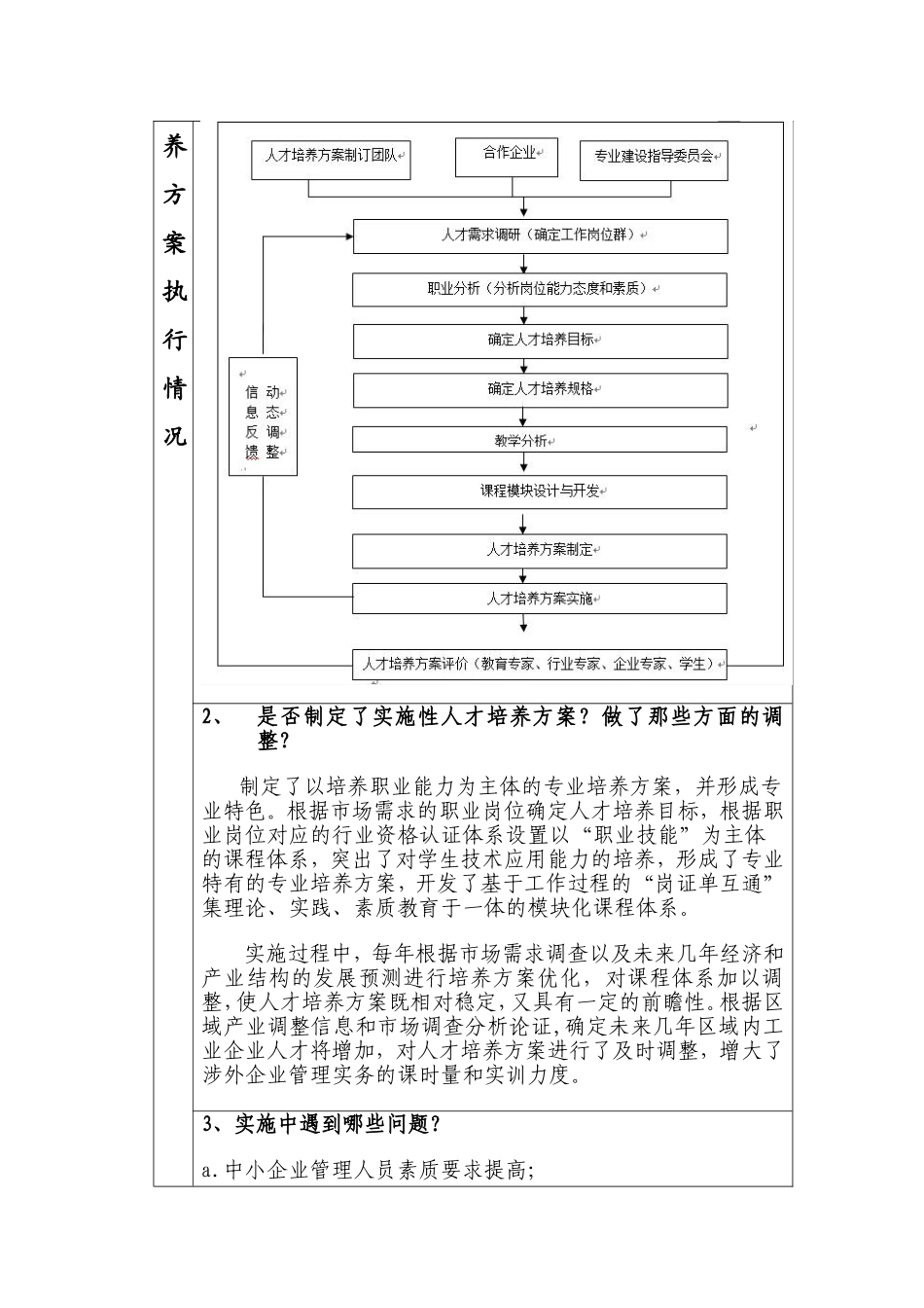 会计专业人才培养方案实施情况调研表_第2页