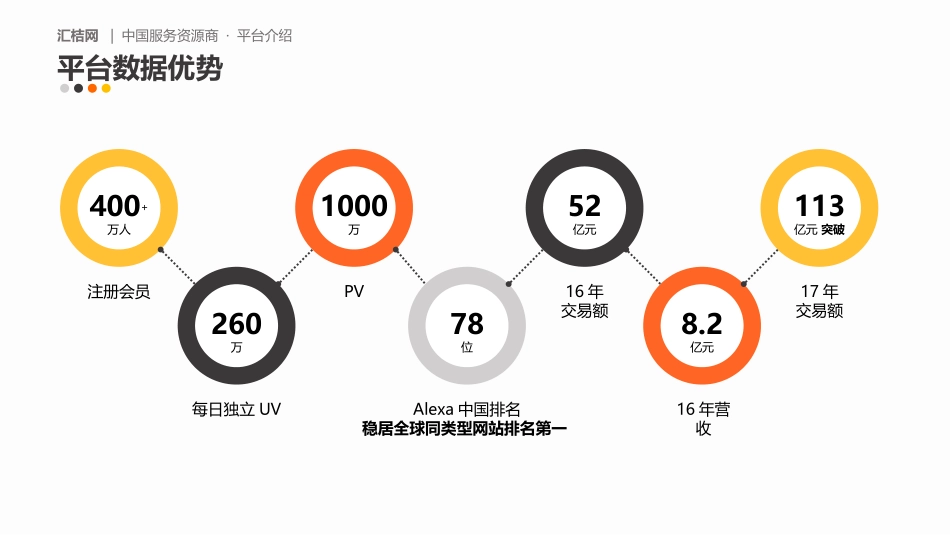 汇桔网招商合作介绍_第3页
