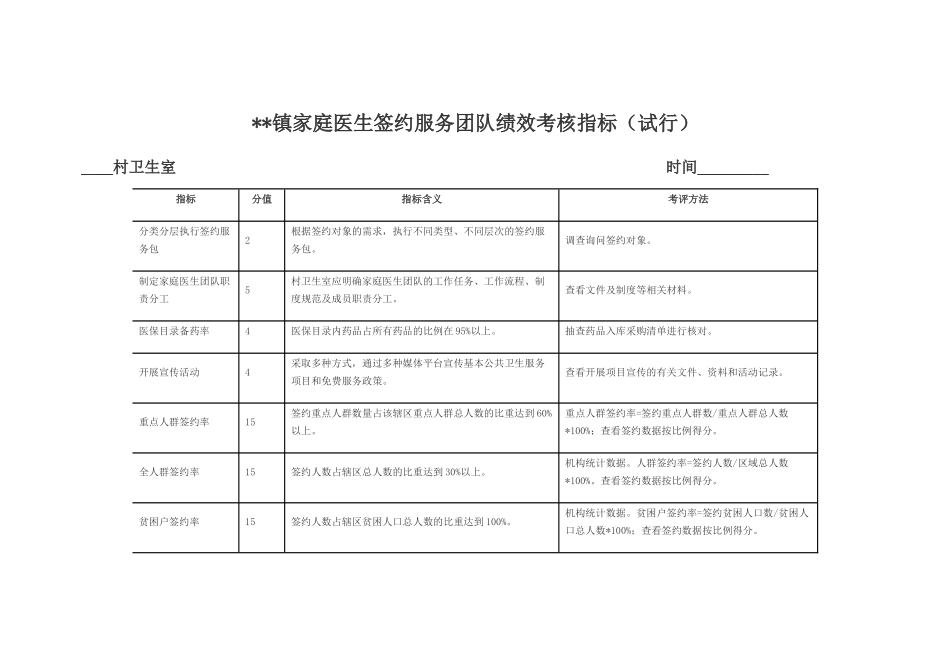 镇家庭医生签约服务团队绩效考核指标_第1页