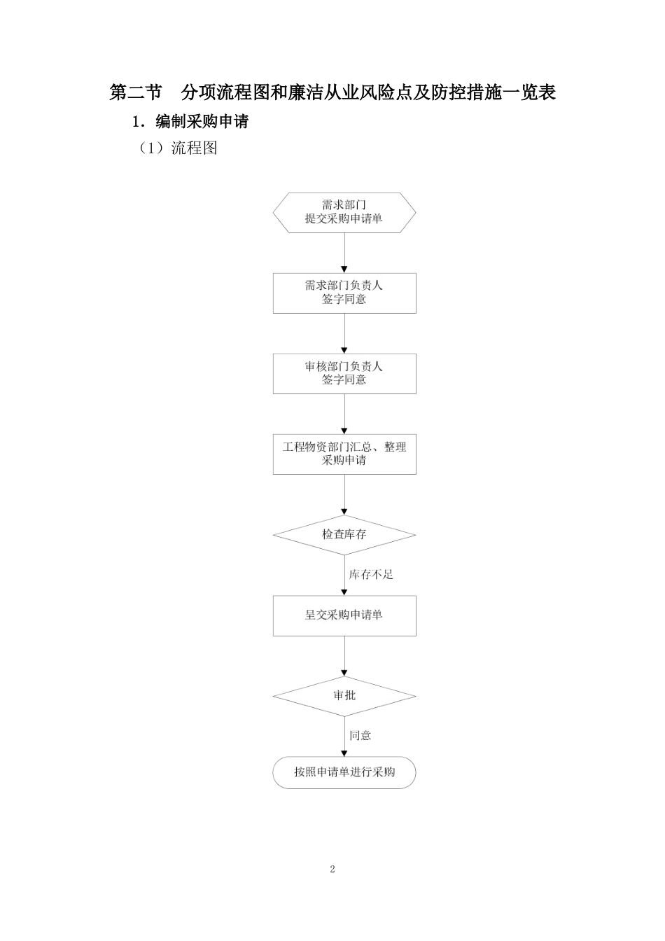 物资领域廉洁从业风险防控手册_第2页