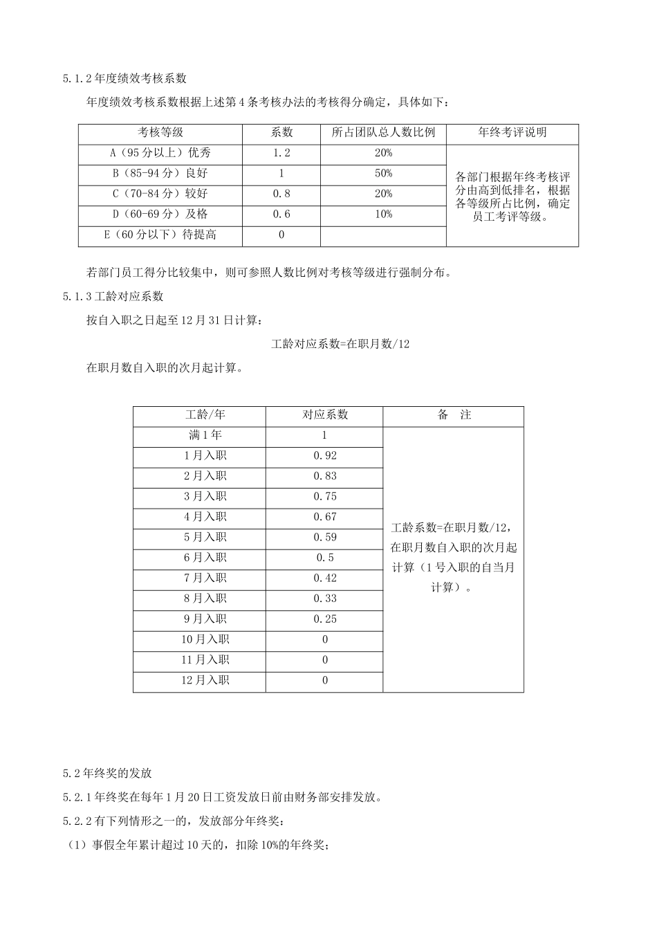 年终奖考核管理办法_第2页