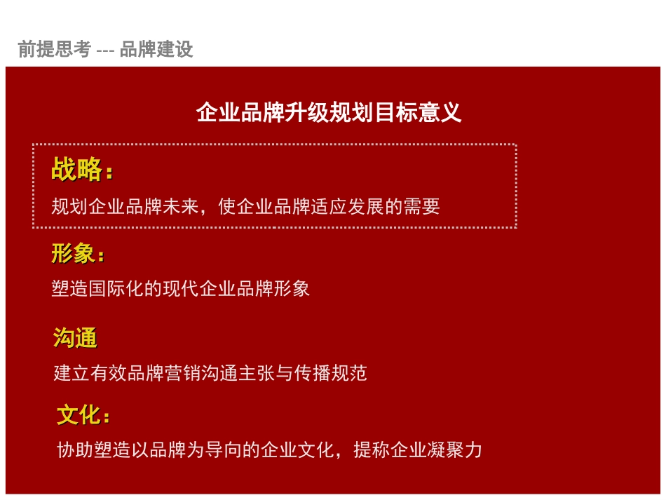 企业品牌建设规划_第2页