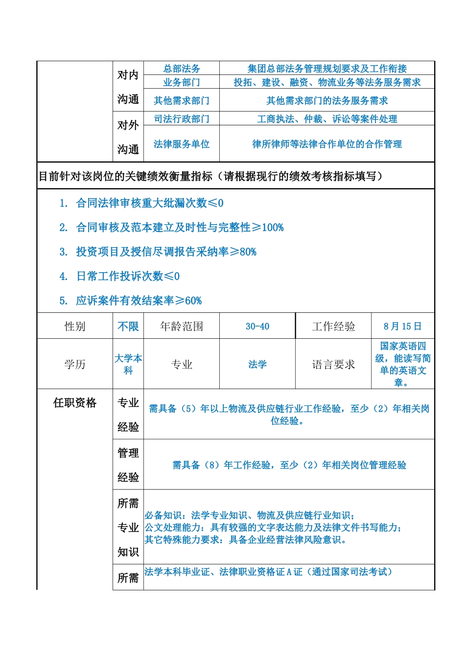 高级法务经理职位说明书_第2页