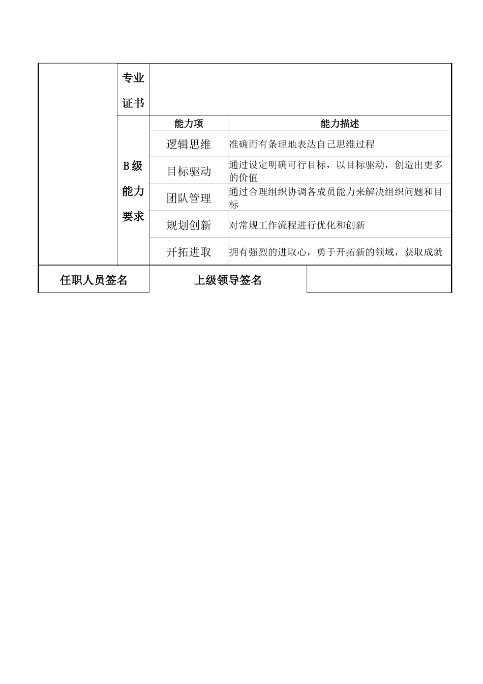 高级法务经理职位说明书_第3页