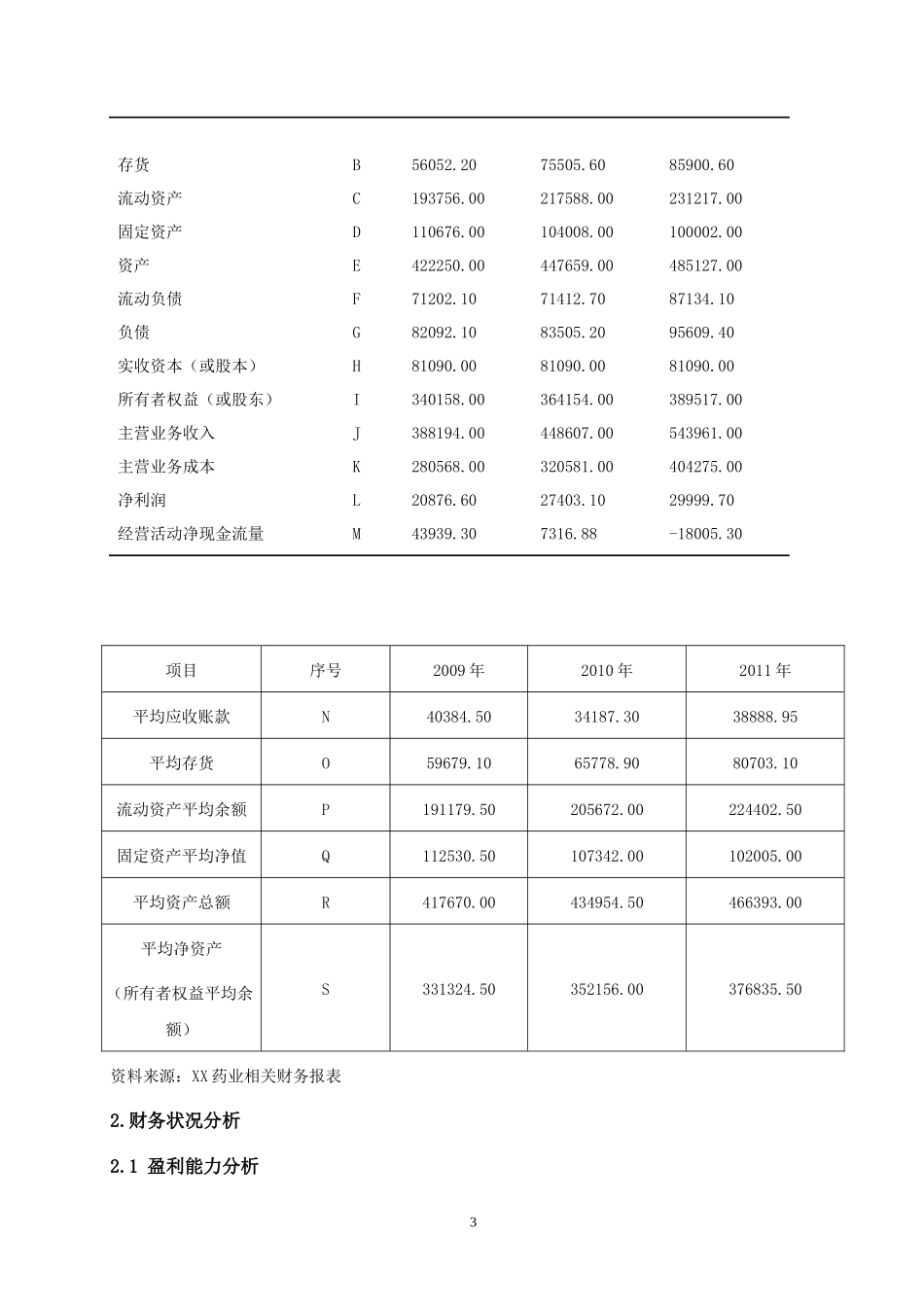 最完整的财务报表分析_第3页