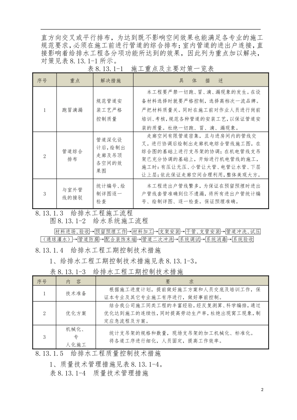 机电安装工程施工方案与技术措施(含系统综合调试方案)_第2页