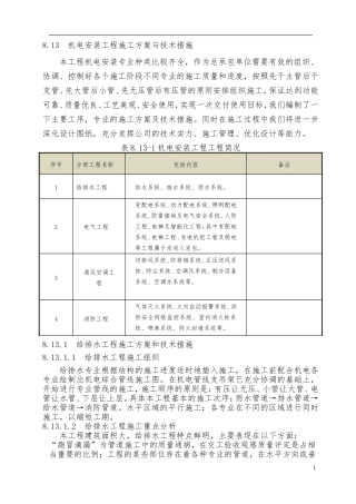 机电安装工程施工方案与技术措施(含系统综合调试方案)