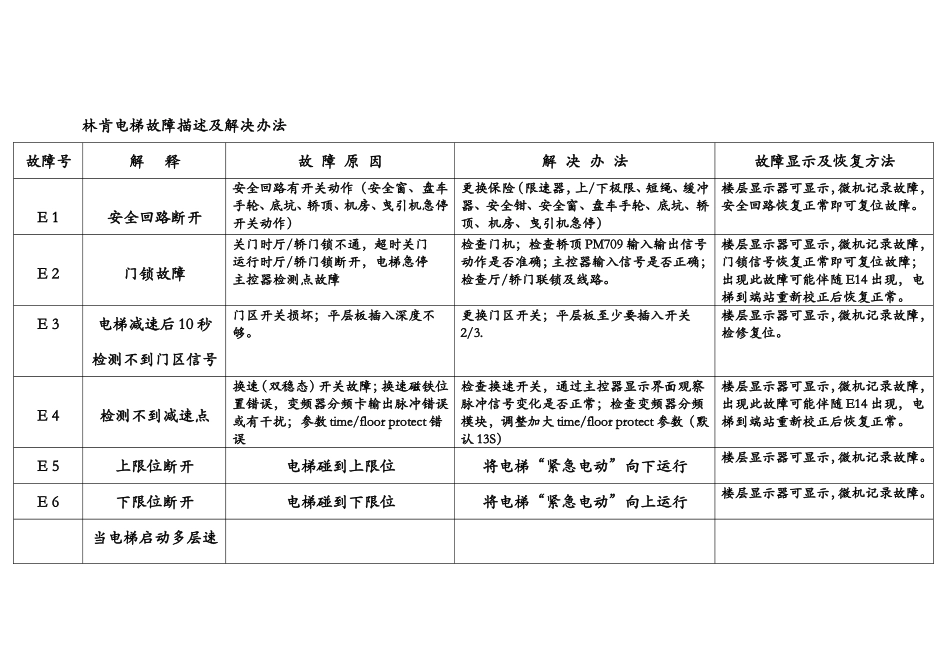 林肯电梯故障描述及解决办法 (2)_第1页