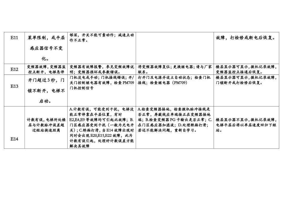 林肯电梯故障描述及解决办法 (2)_第3页