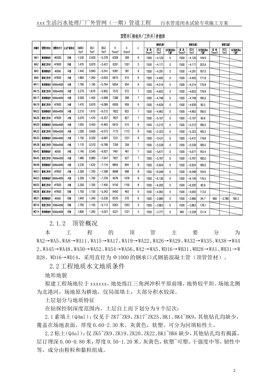 污水管道闭水试验专项施工方案_第3页