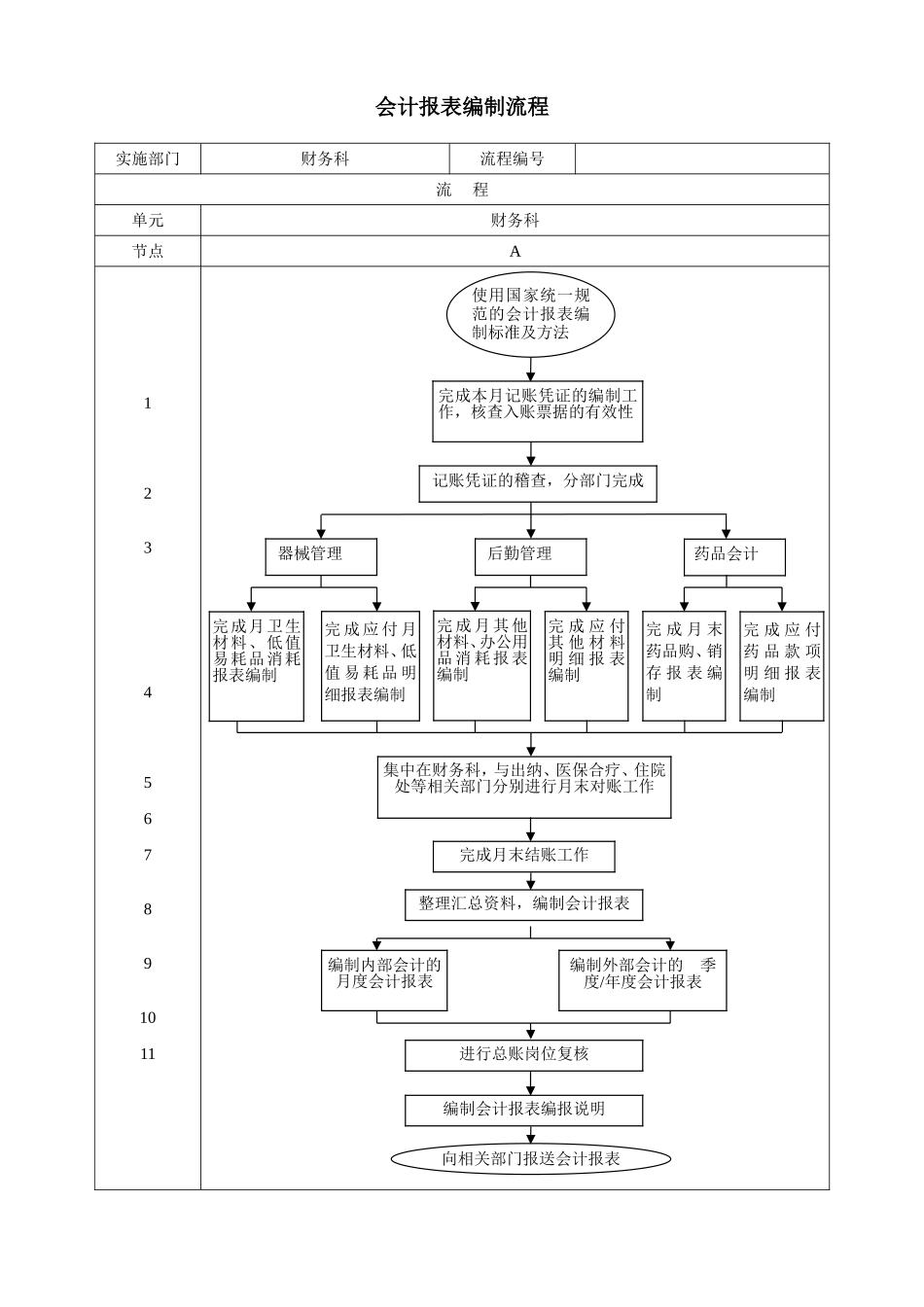 民营医院财务管理流程_第2页