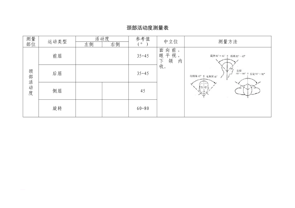 关节活动度测量表 (2)_第1页