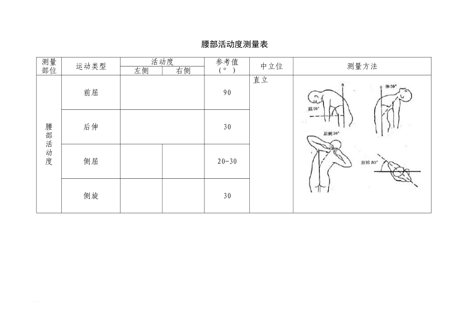 关节活动度测量表 (2)_第2页