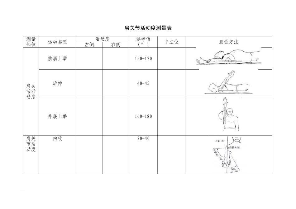 关节活动度测量表 (2)_第3页