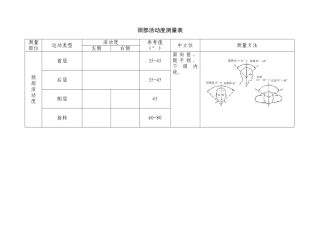 关节活动度测量表 (2)