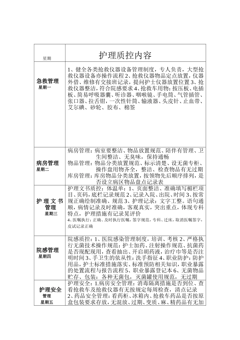 护理质控内容_第1页