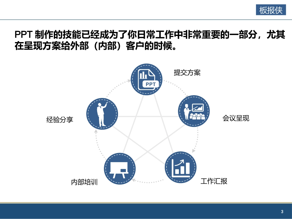 像顶级顾问一样做PPT_第3页