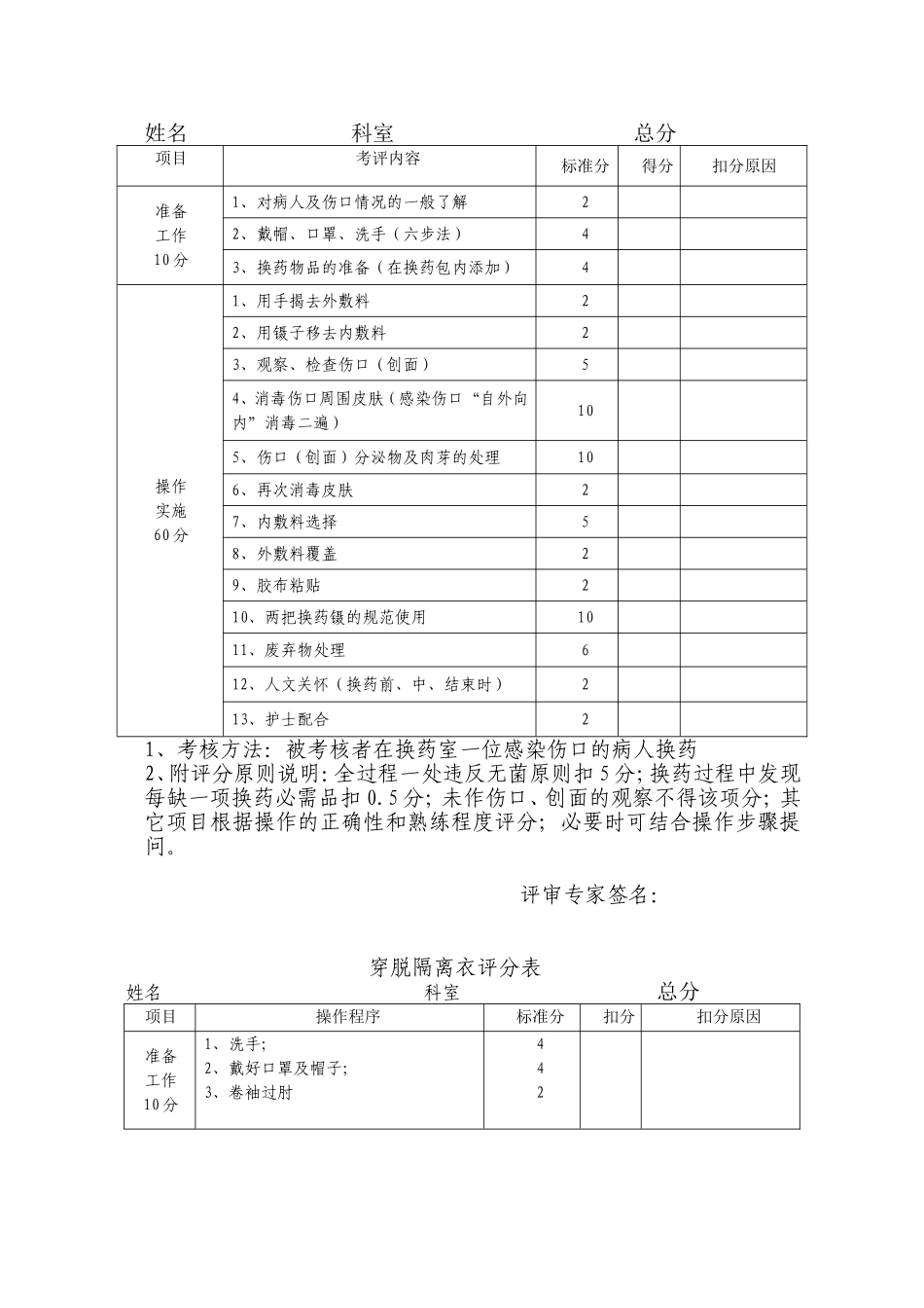 临床三基技能操作考核评分标准_第2页