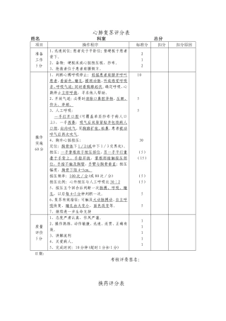 临床三基技能操作考核评分标准