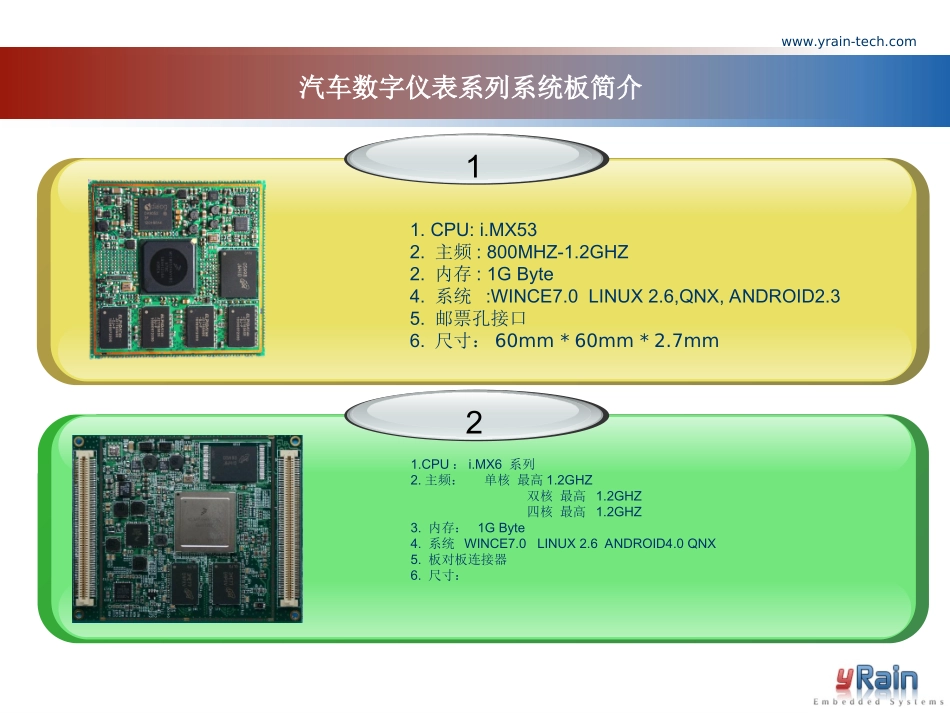 汽车虚拟仪表方案_第3页