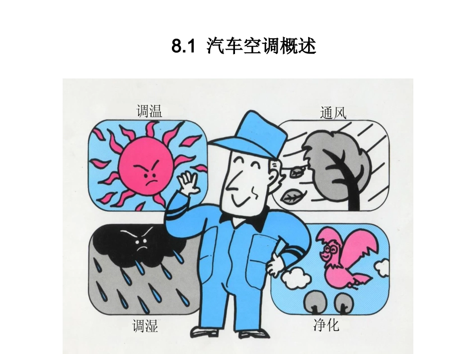 汽车空调系统课件_第2页