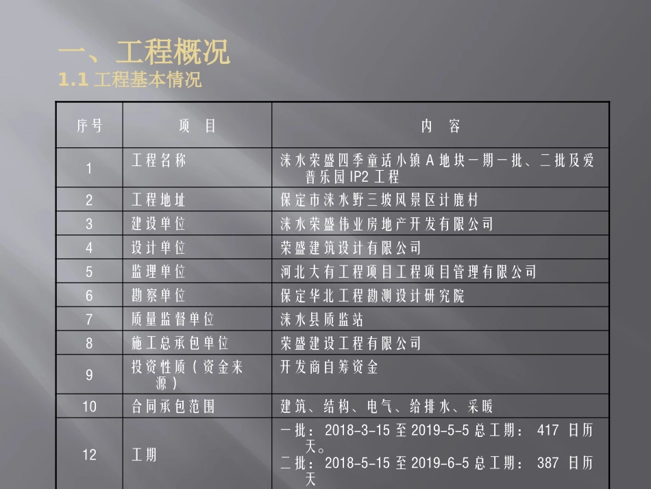 施工组织设计汇报ppt_第3页