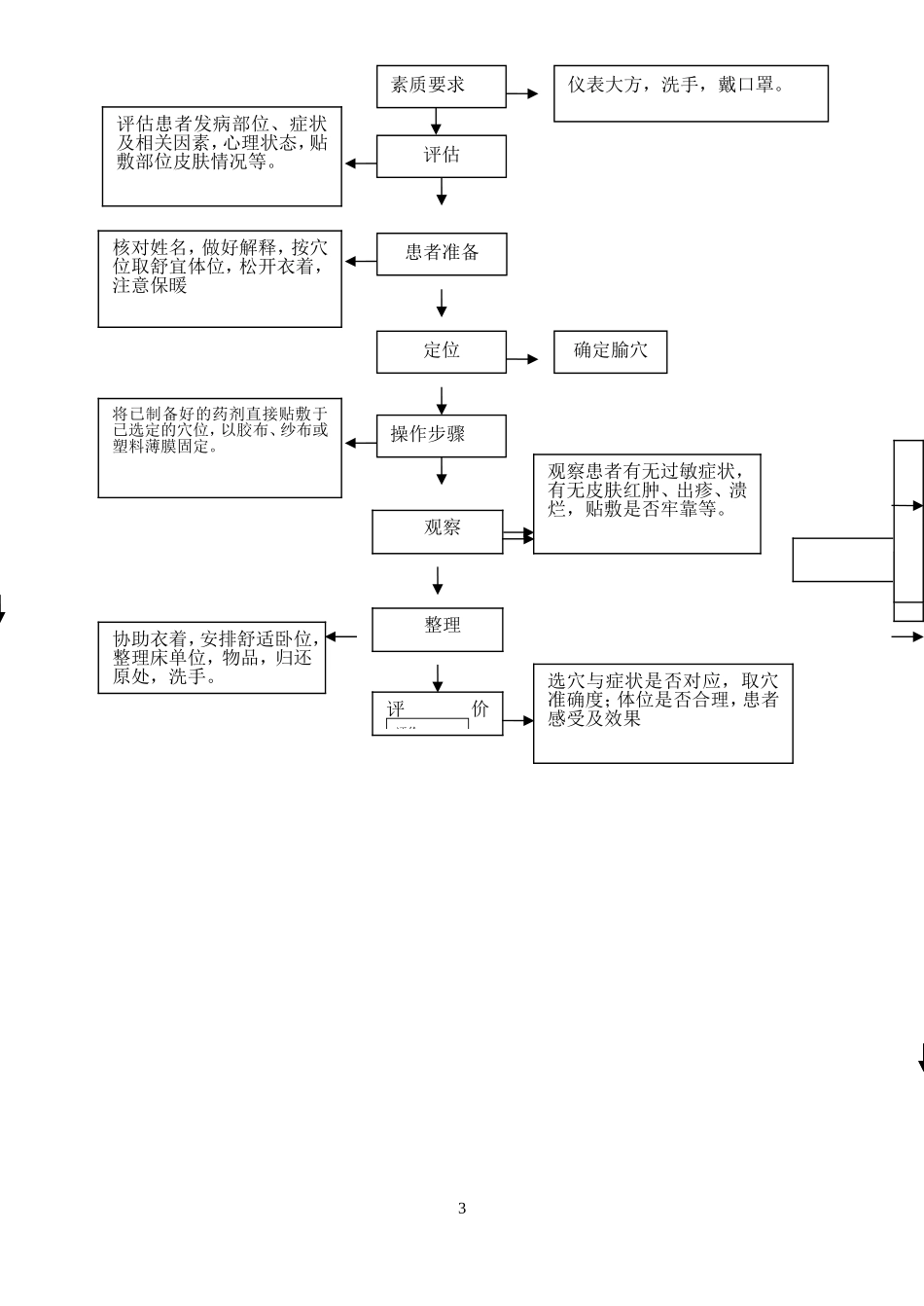 穴位贴敷操作规范_第3页