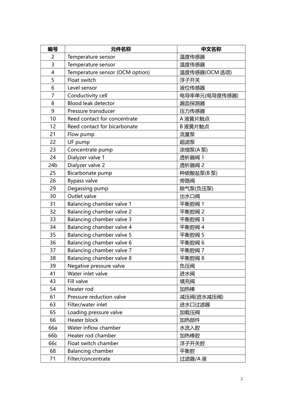 费森尤斯维修手册_第2页