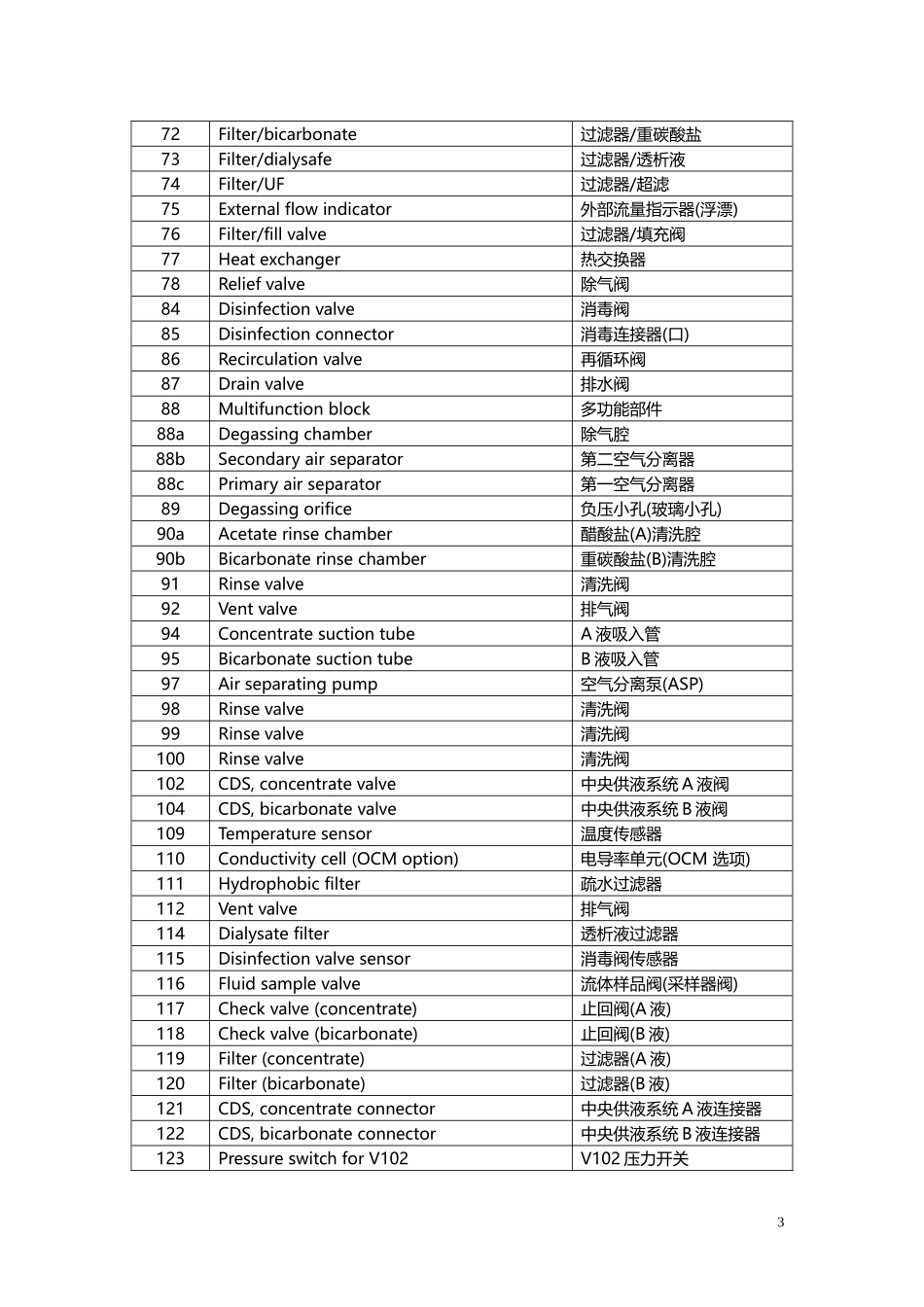 费森尤斯维修手册_第3页