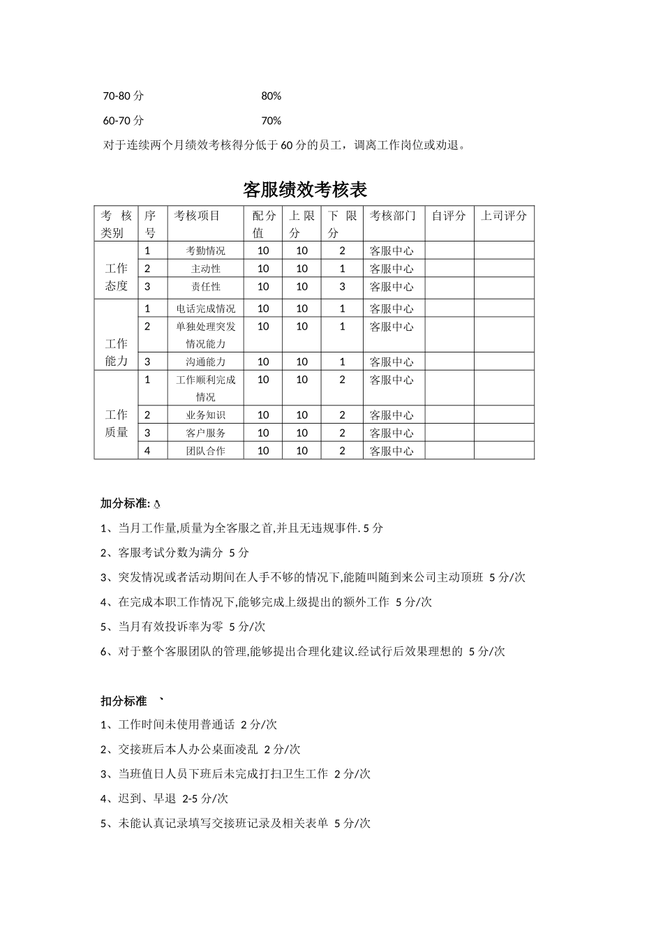 客服中心绩效考核办法_第3页