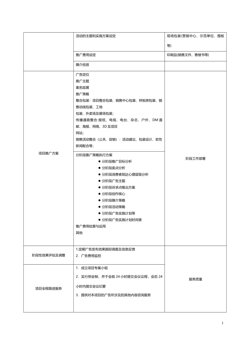 营销策划服务清单_第2页