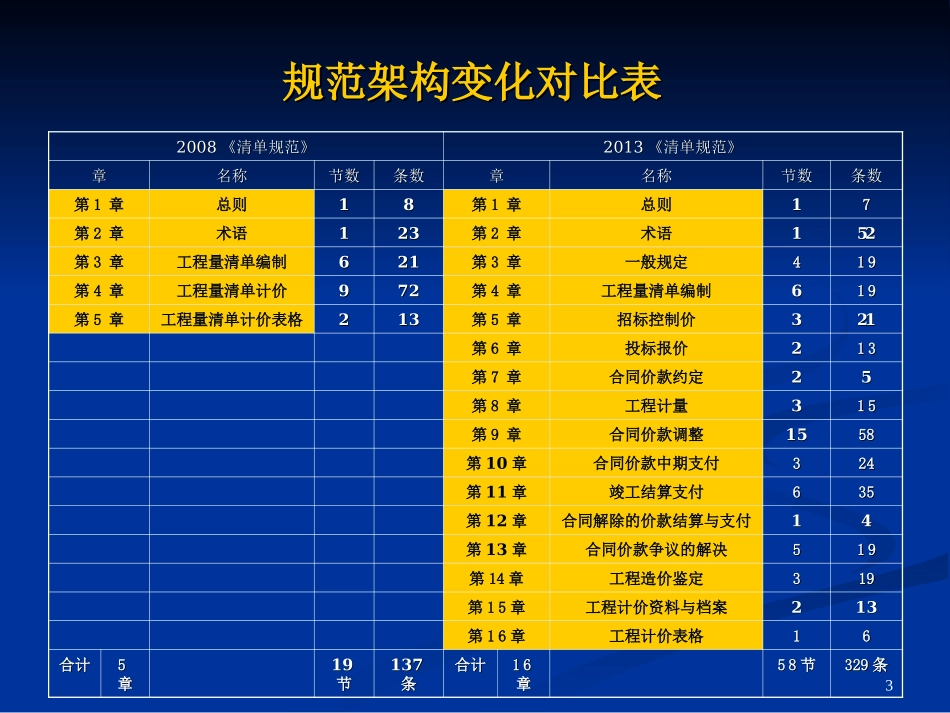 江苏省2013清单计价规范宣贯稿_第3页