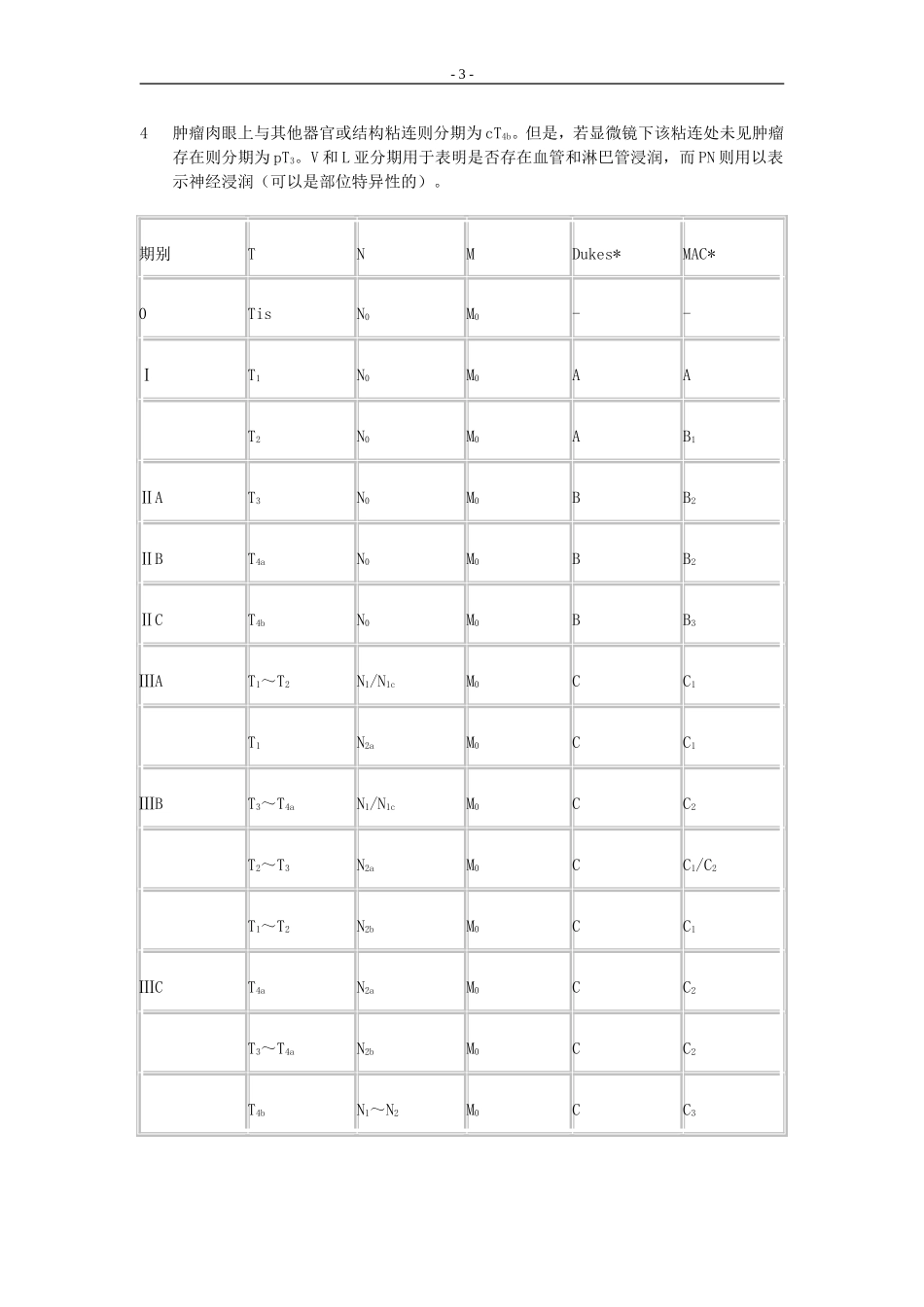 临床肿瘤TNM分期标准大全(第八版)_第3页