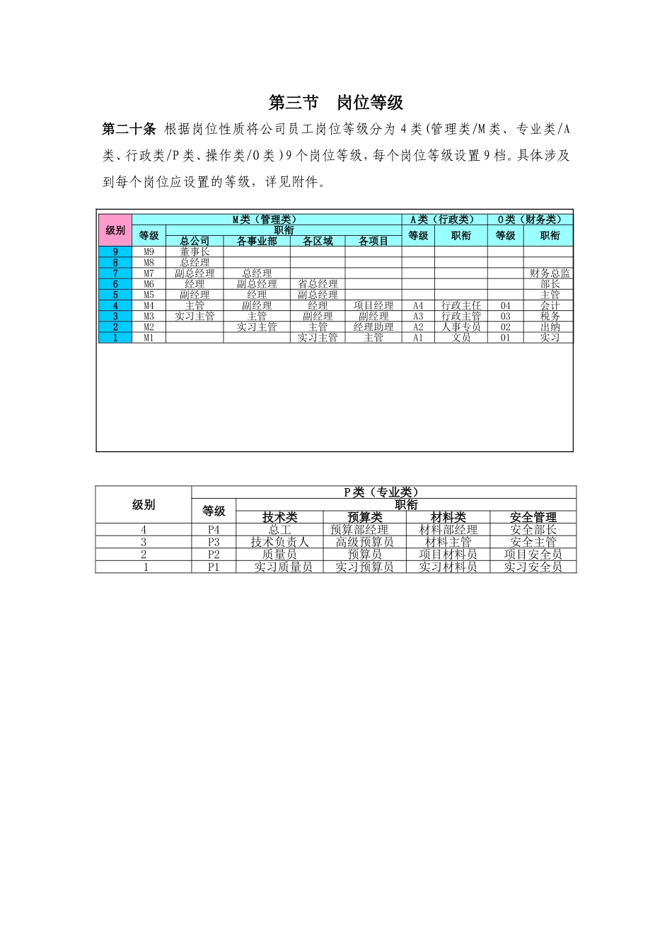 装饰公司薪酬激励方案_第3页