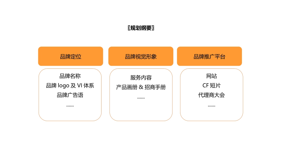 麦肯锡恩招商大会策划方案--金指纹_第3页