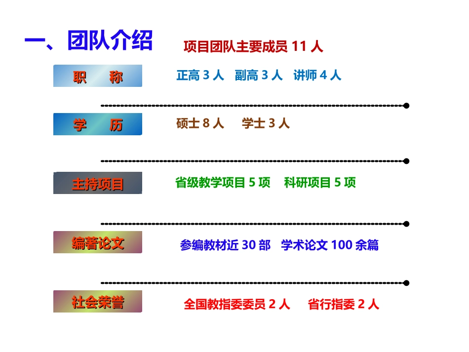食品营养与检测专业综合改革试点项目申报材料汇报_第3页